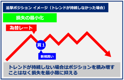 Splash System・追撃ポジション損失最小.PNG